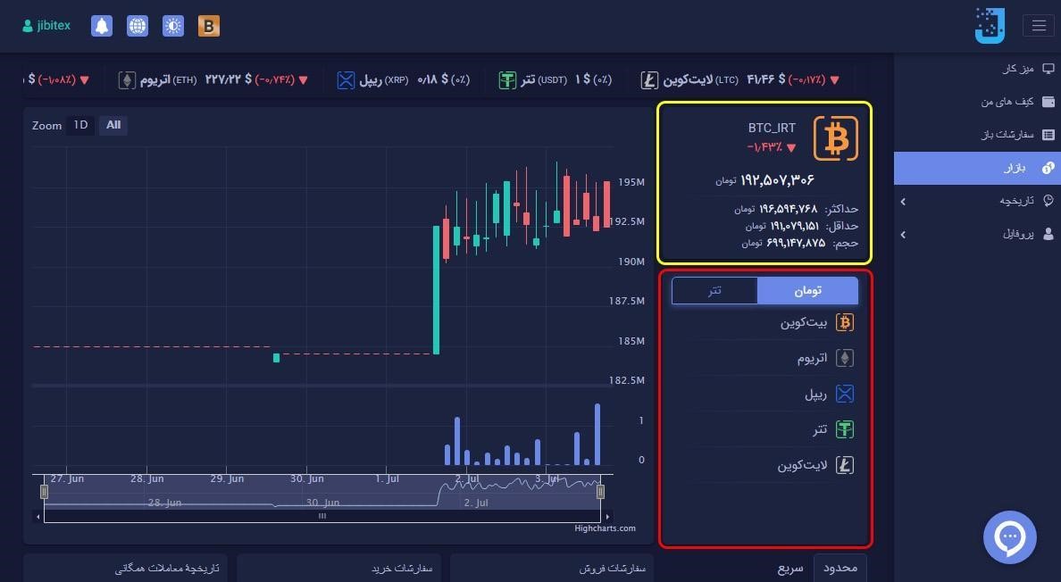 خرید و فروش ارز دیجیتال در جیبیتکس