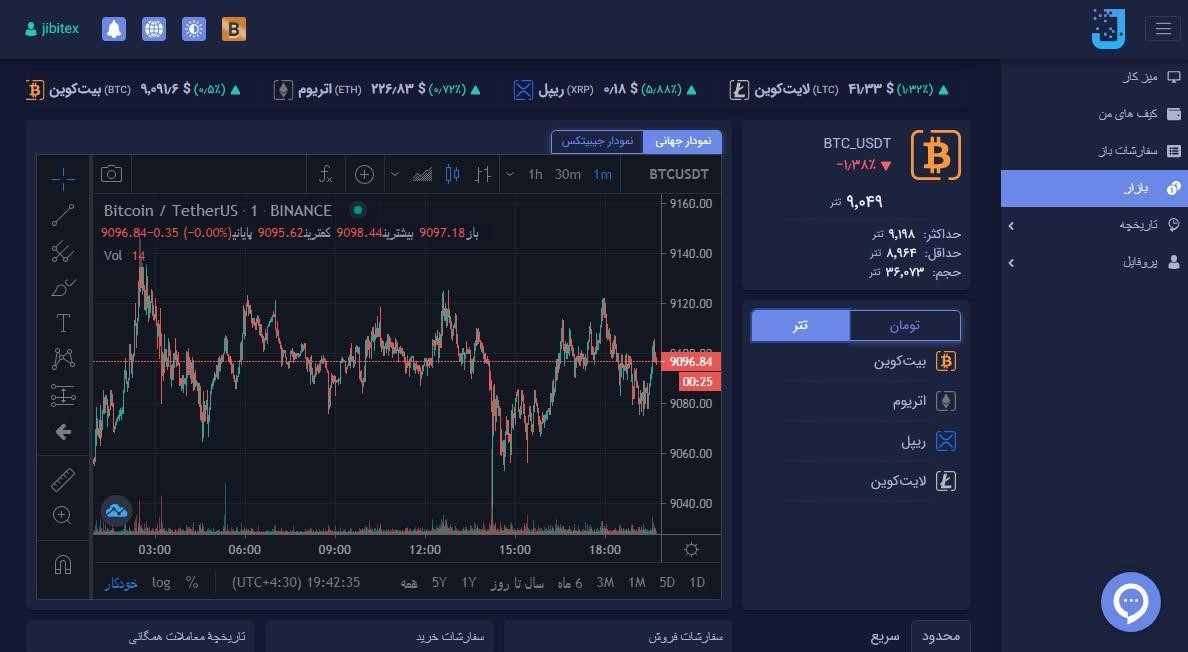 خرید و فروش ارز دیجیتال در جیبیتکس