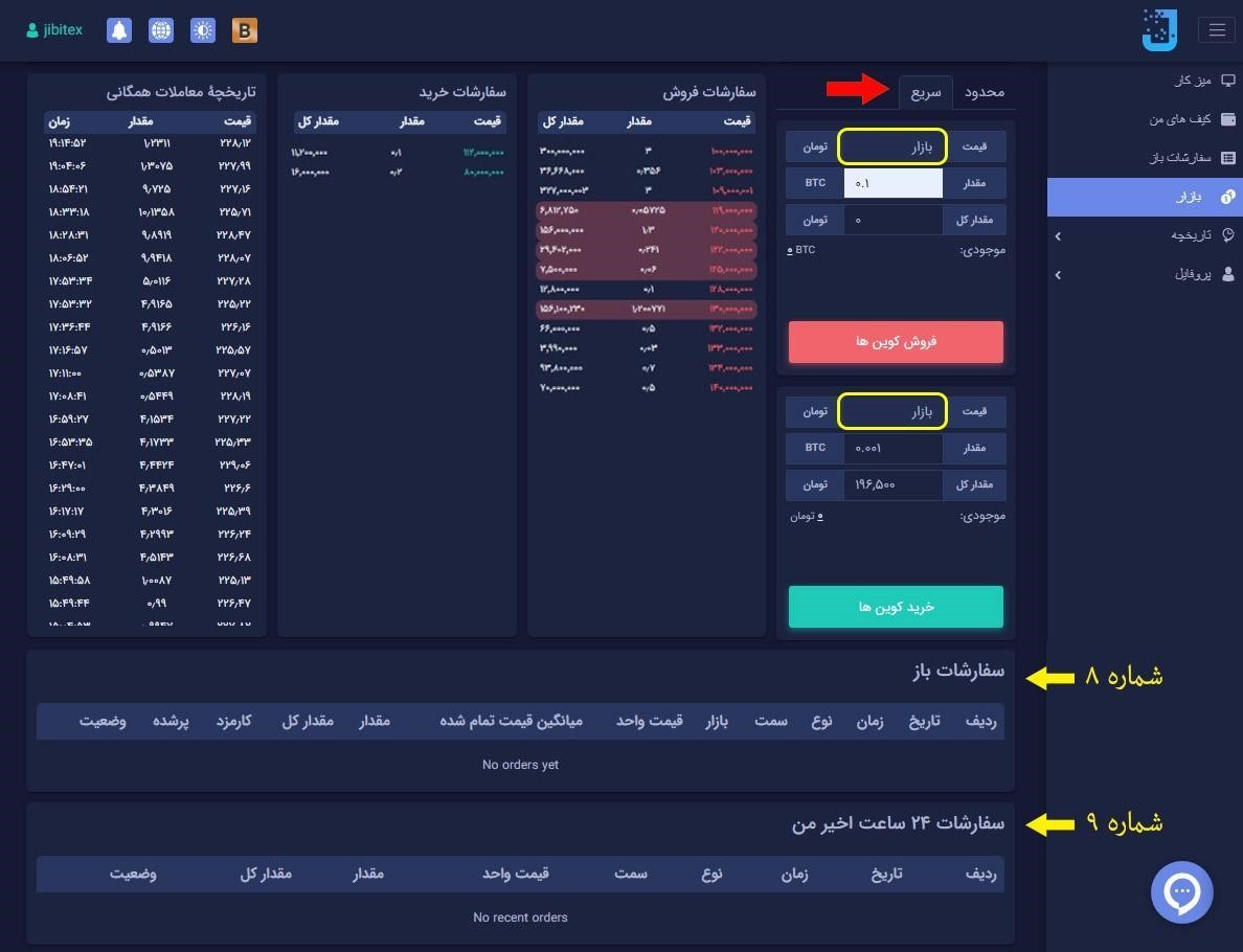 خرید و فروش ارز دیجیتال در جیبیتکس