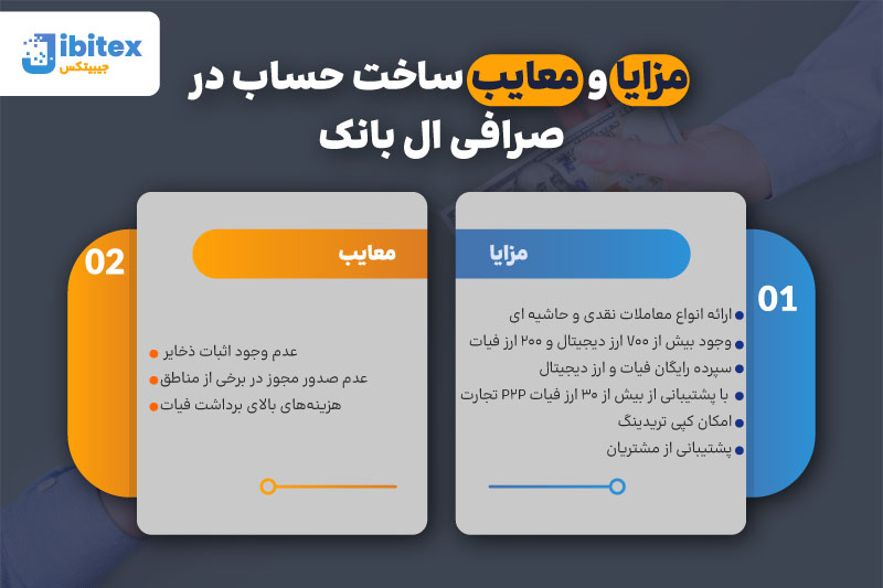 صرافی lbank