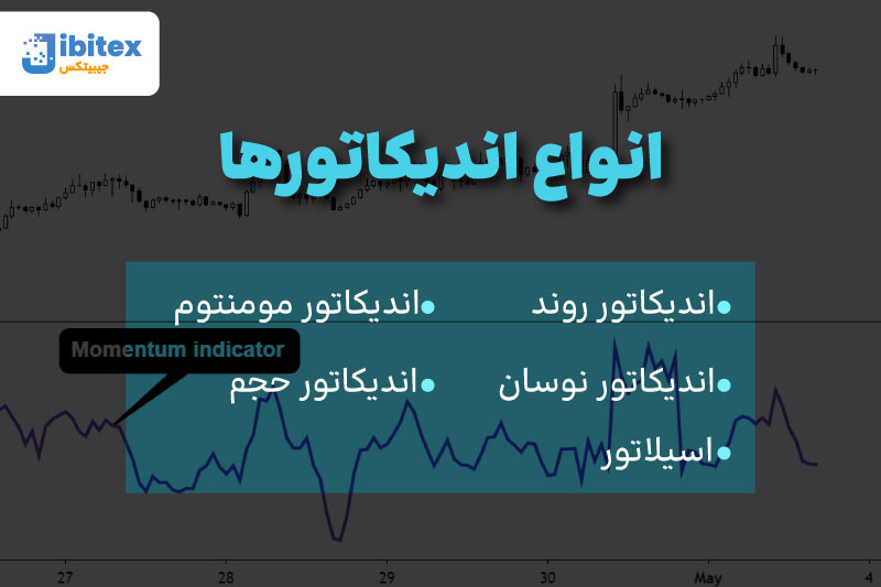 اندیکاتور چیست