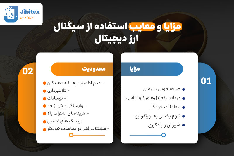 سیگنال ارز دیجیتال