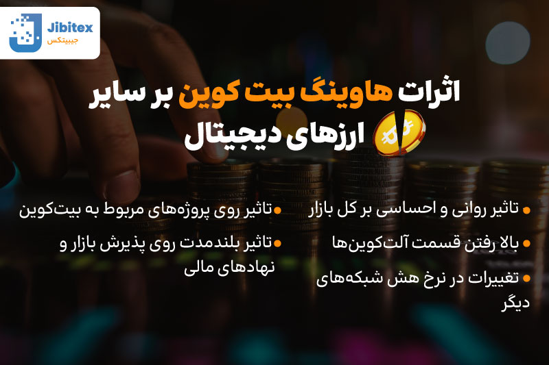 هاوینگ بیت کوین