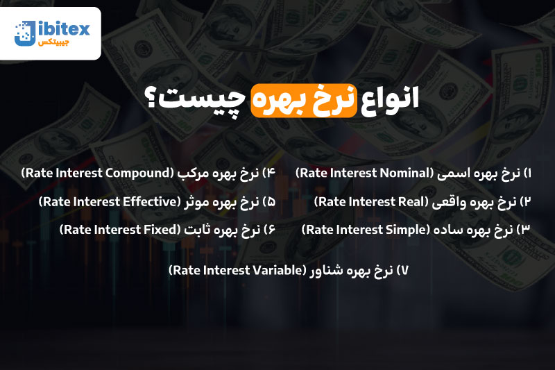 نرخ بهره