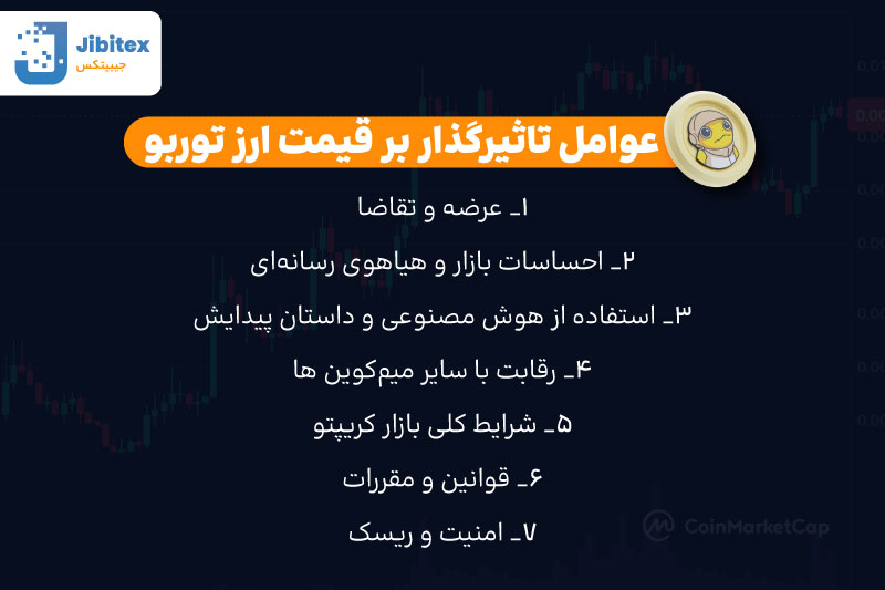 ارز توربو چیست