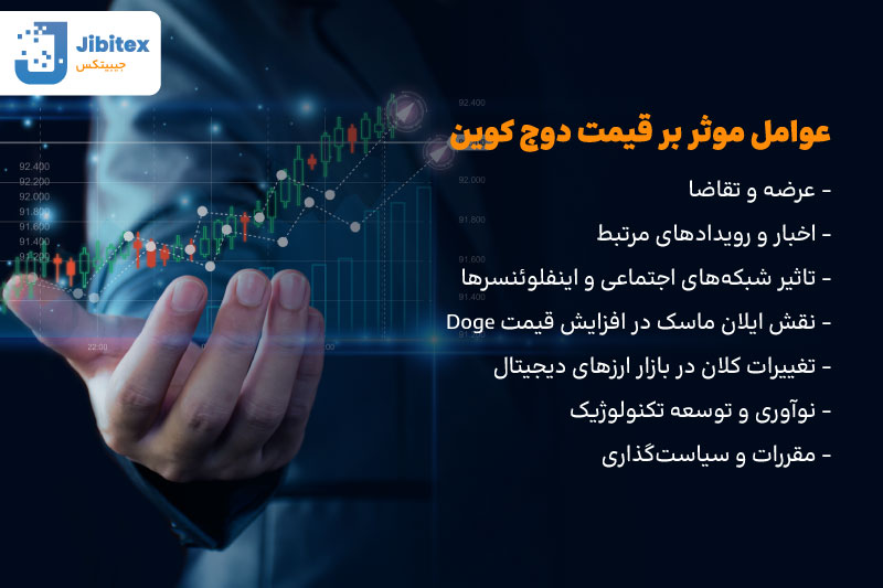 خرید دوج کوین