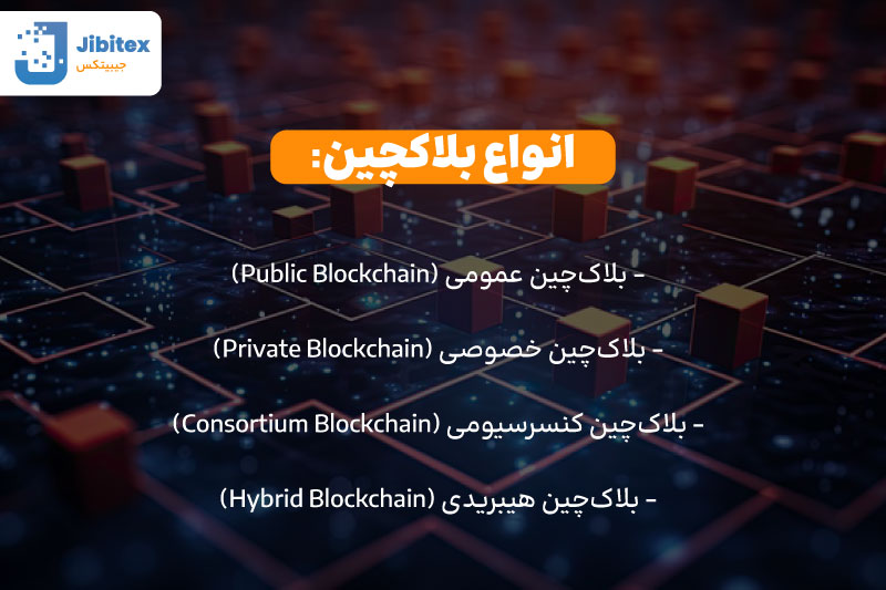 بلاک چین به زبان ساده