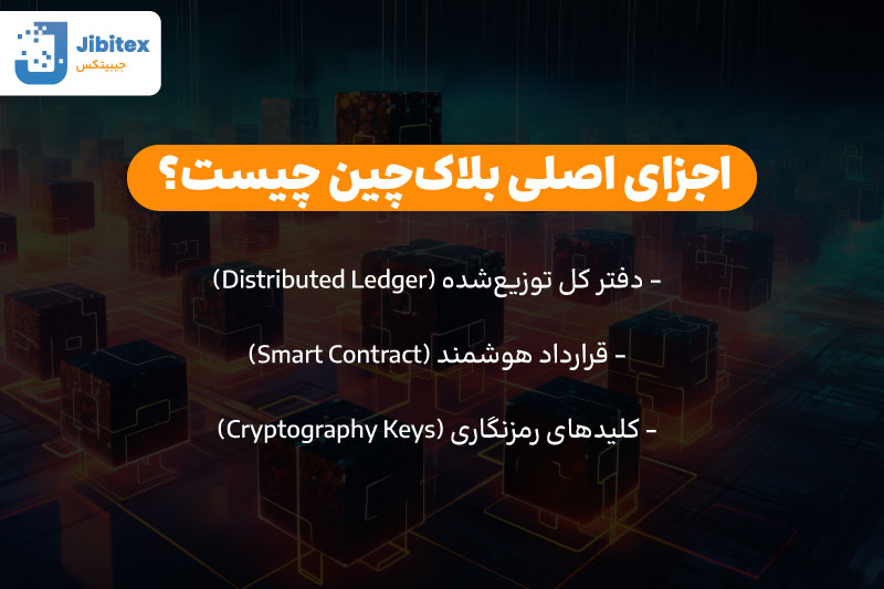 بلاکچین چیست