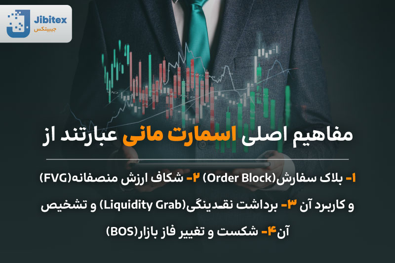اسمارت مانی در ترید
