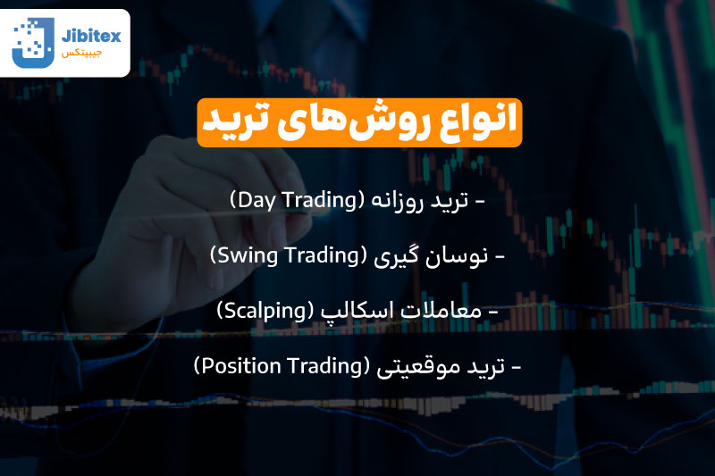 آموزش ترید
