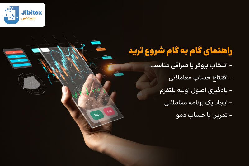 آموزش ترید