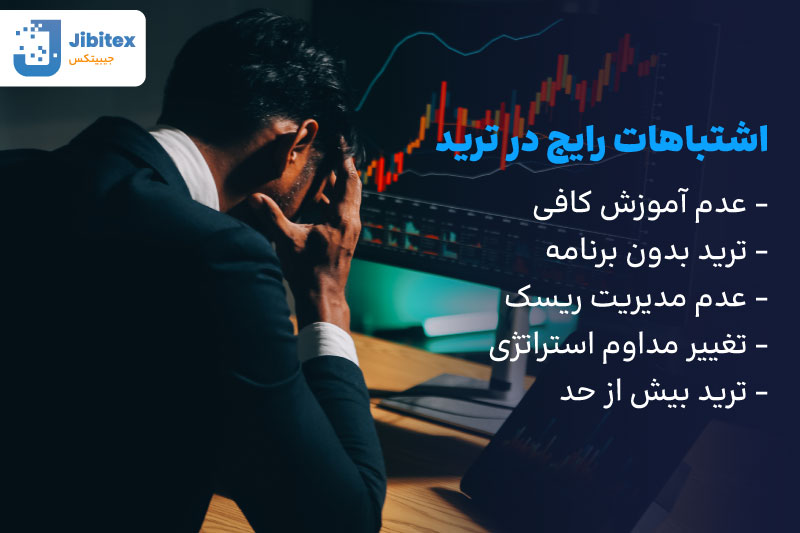 آموزش ترید صفر تا صد