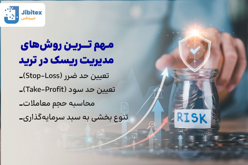 صفر تا صد آموزش ترید