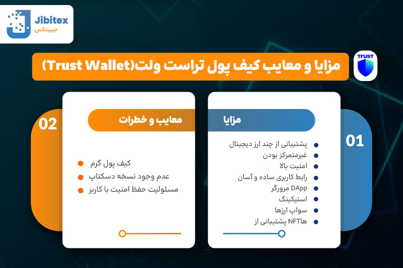 تراست ولت کیف پول