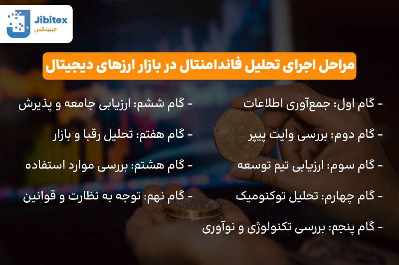 تحلیل فاندامنتال ارز دیجیتال