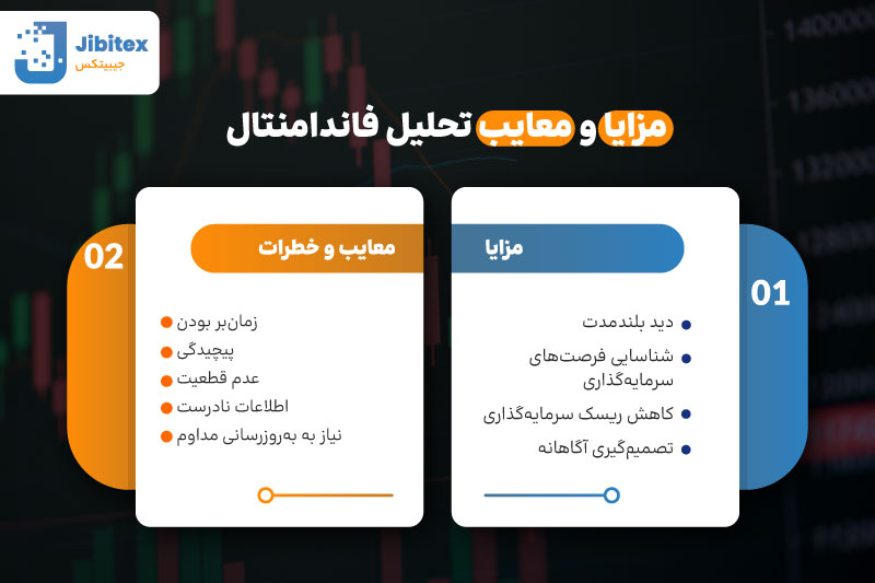 تحلیل فاندامنتال ارز دیجیتال