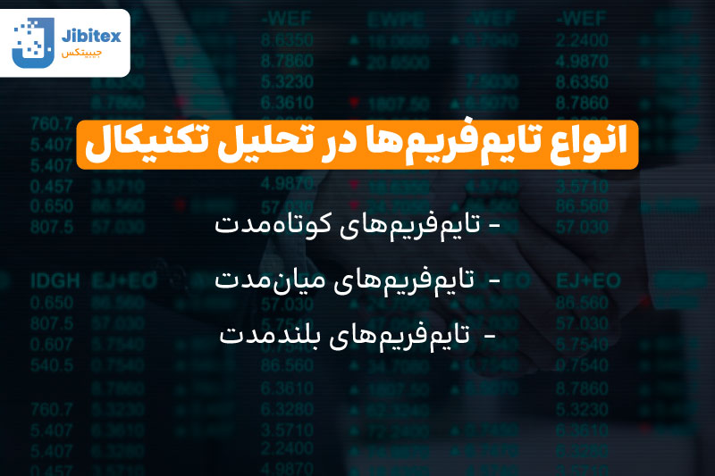 تحلیل تکنیکال