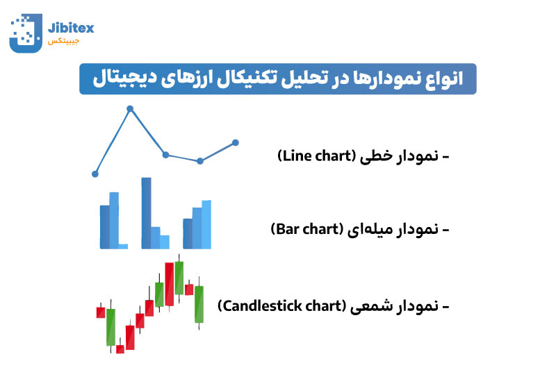 چارت تحلیل تکنیکال ارز دیجیتال
