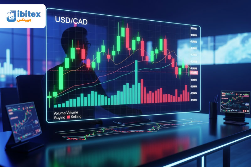 بهترین صرافی خارجی بدون احراز هویت