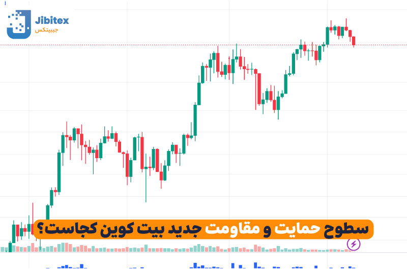 سقف بیت کوین چقدر است