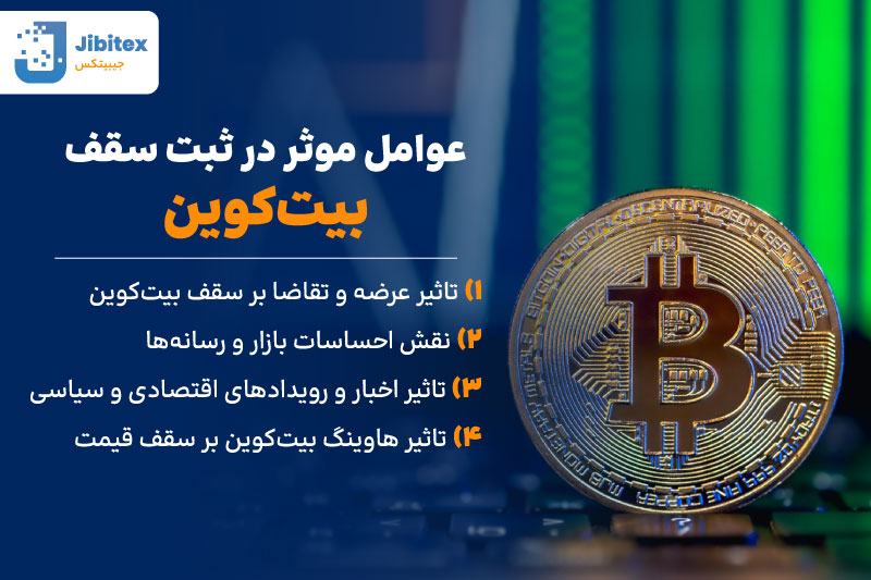 سقف جدید بیت کوین