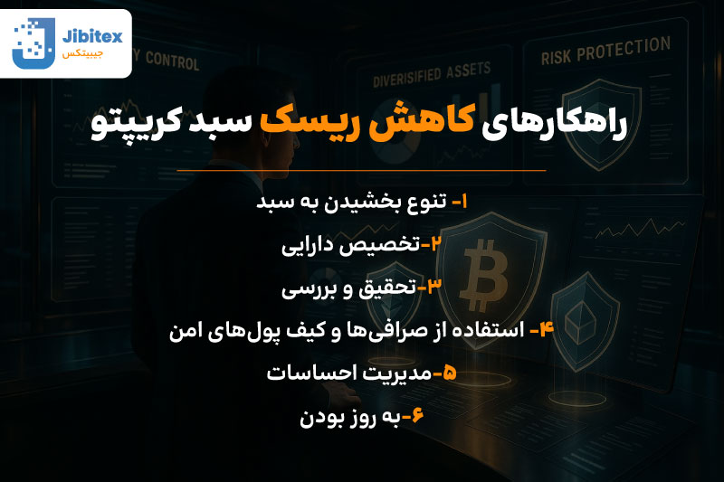 بهترین سبد سرمایه گذاری ارز دیجیتال